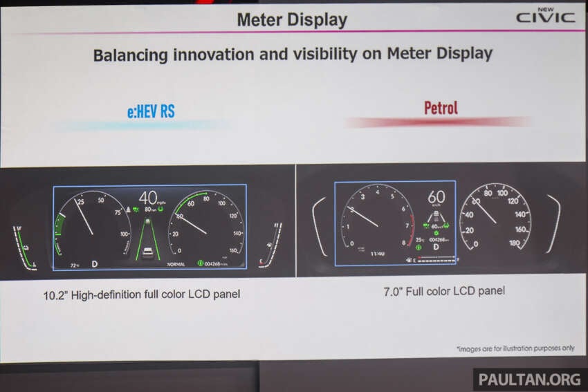 2025 Honda Civic facelift launched in Malaysia – better specs, sharper looks; RM134k-RM168k, 1.5L RS less 1870684