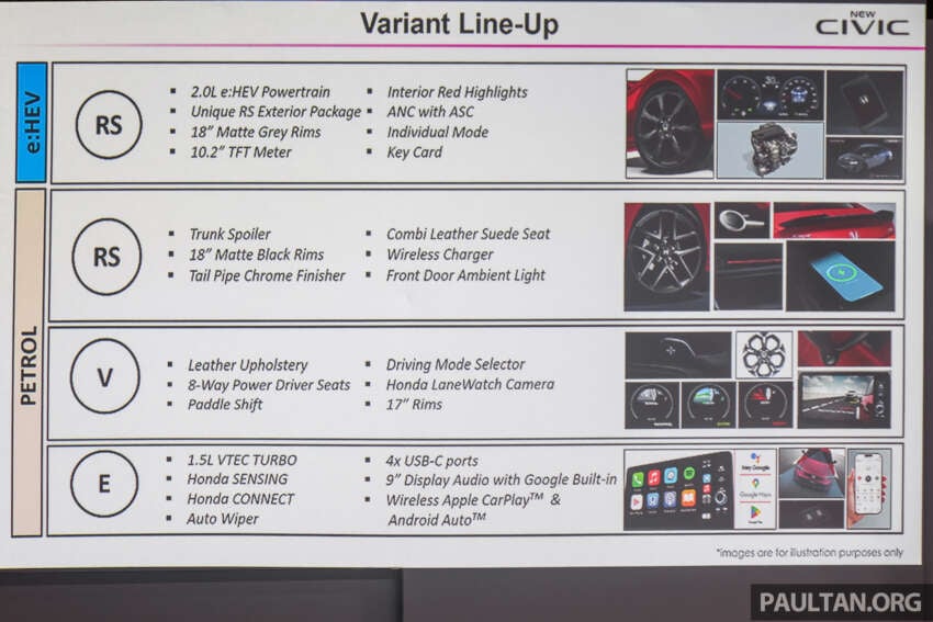 2025 Honda Civic facelift launched in Malaysia – better specs, sharper looks; RM134k-RM168k, 1.5L RS less 1870689