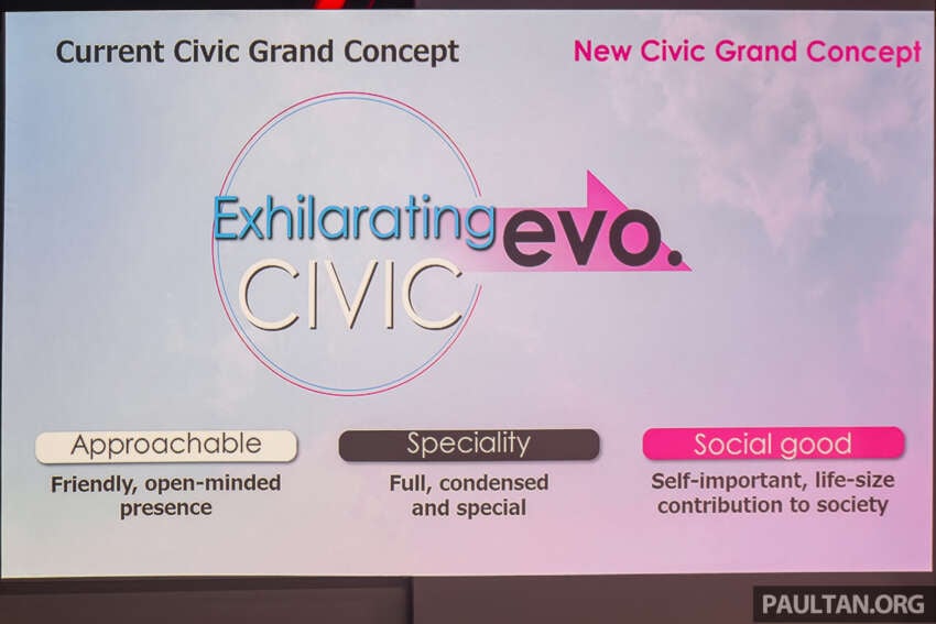 2025 Honda Civic facelift launched in Malaysia – better specs, sharper looks; RM134k-RM168k, 1.5L RS less 1870663