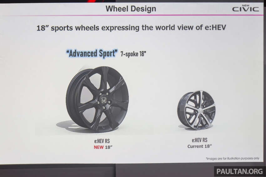 2025 Honda Civic facelift launched in Malaysia – better specs, sharper looks; RM134k-RM168k, 1.5L RS less 1870669