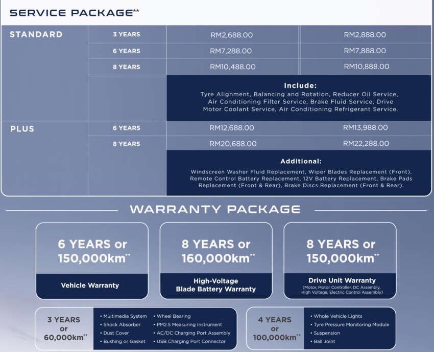 BYD Sealion 7 vs Tesla Model Y in Malaysia –  we compare both electric SUVs to see how they stack up 1868044