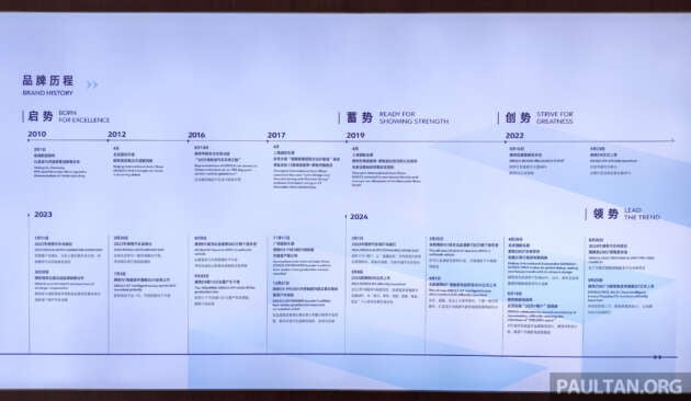 Denza – BYD’s premium brand forges its own identity