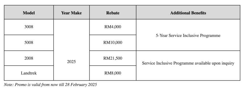 Peugeot ‘Drive into Prosperity’ campaign – up to RM21.5k off 2025 cars, RM10k rebate for MY2024 408 1872847