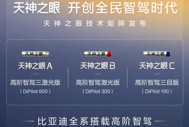 BYD unveils “God’s Eye” DiPilot ADAS suite; to roll out in all BYD, Denza, Yangwang models sold in China