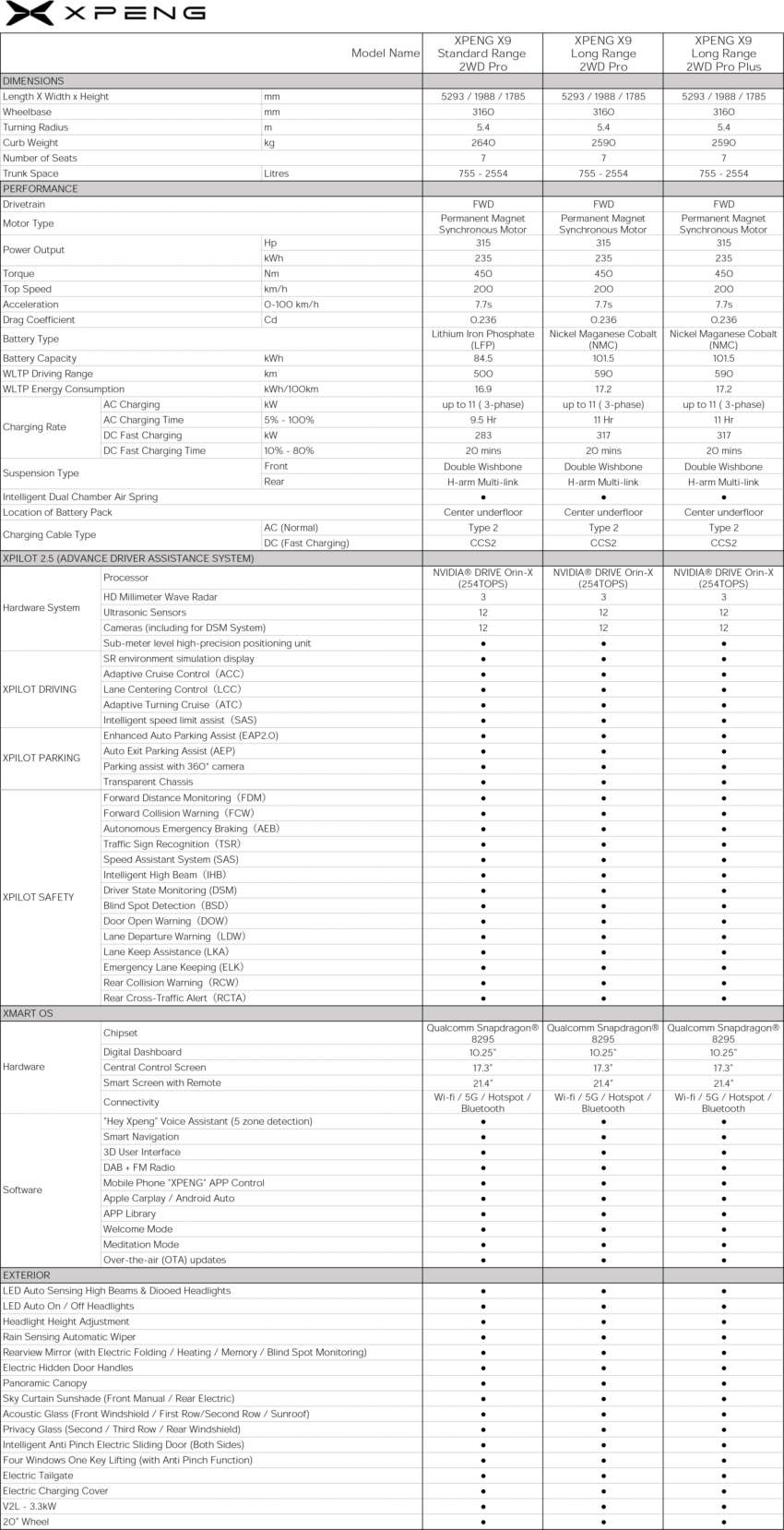 2025 Xpeng X9 launched in Malaysia – from RM271k; up to 590 km WLTP EV range; Alphard/Vellfire rival 1887107