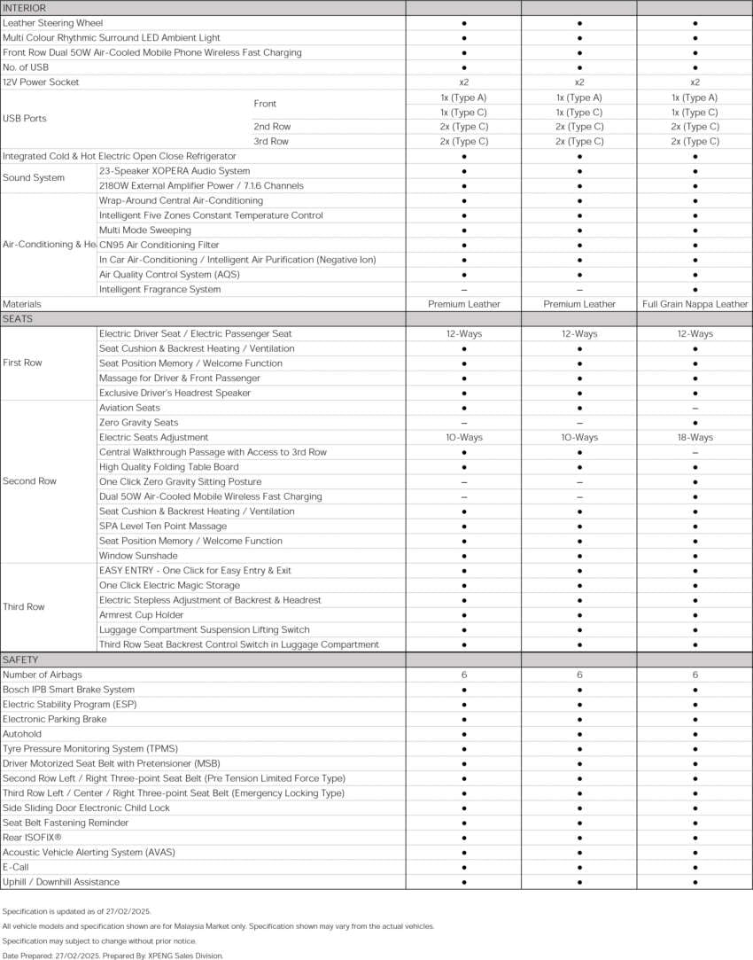 2025 Xpeng X9 launched in Malaysia – from RM271k; up to 590 km WLTP EV range; Alphard/Vellfire rival 1887108