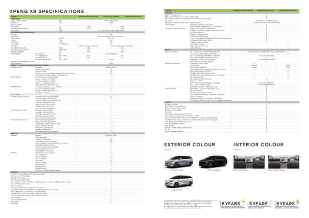2025 Xpeng X9 launched in Malaysia – from RM271k; up to 590 km WLTP EV range; Alphard/Vellfire rival
