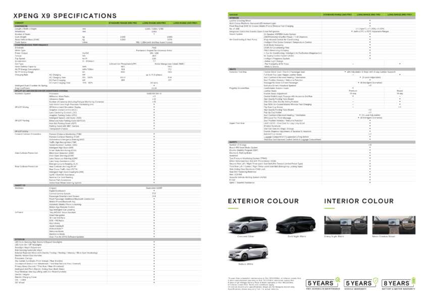2025 Xpeng X9 launched in Malaysia – from RM271k; up to 590 km WLTP EV range; Alphard/Vellfire rival 1887189