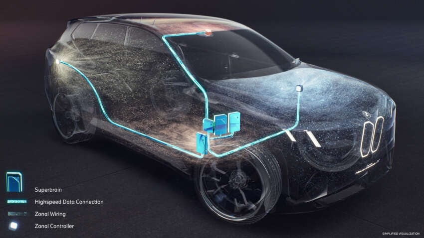 BMW details Superbrains for Neue Klasse EVs – 20 times more computing power, zonal wiring architecture 1889428