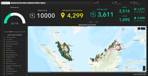 Single app to access all EV chargers being developed by KPKT’s PLANMalaysia – all CPOs in one platform
