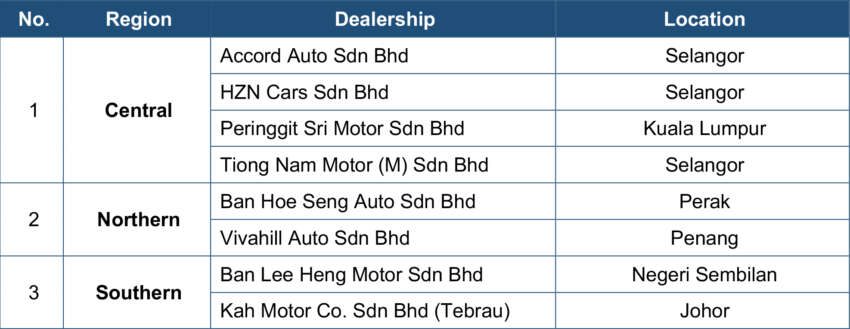 Honda e:N1 open for booking in Malaysia – EV HR-V with 204 PS, up to 412 km range launching Q2 2025 1902018