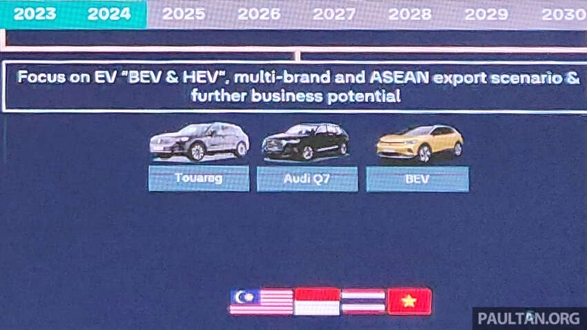 Volkswagen Malaysia to CKD EVs, export to ASEAN 1906160