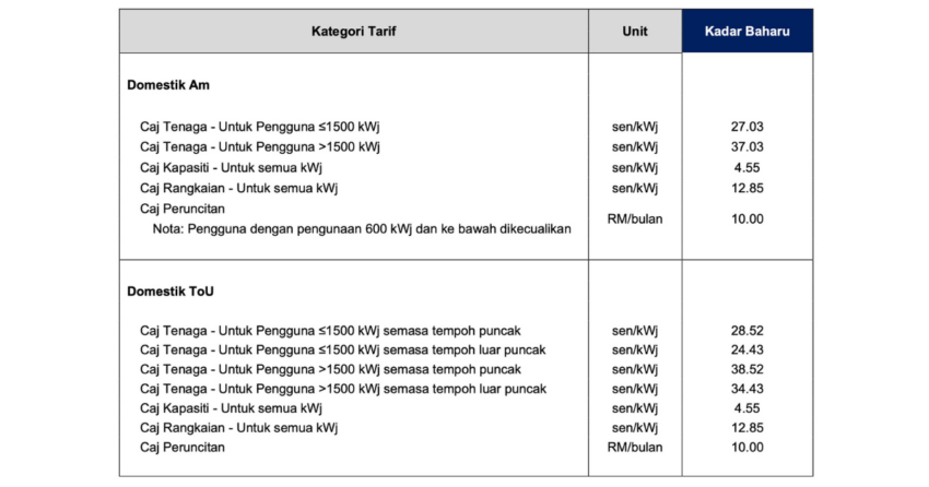TNB new electricity tariff calculation from July 2025 1929349
