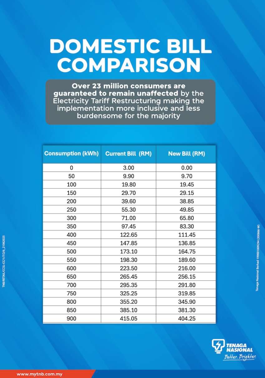 TNB new electricity tariff calculation from July 2025 1929392