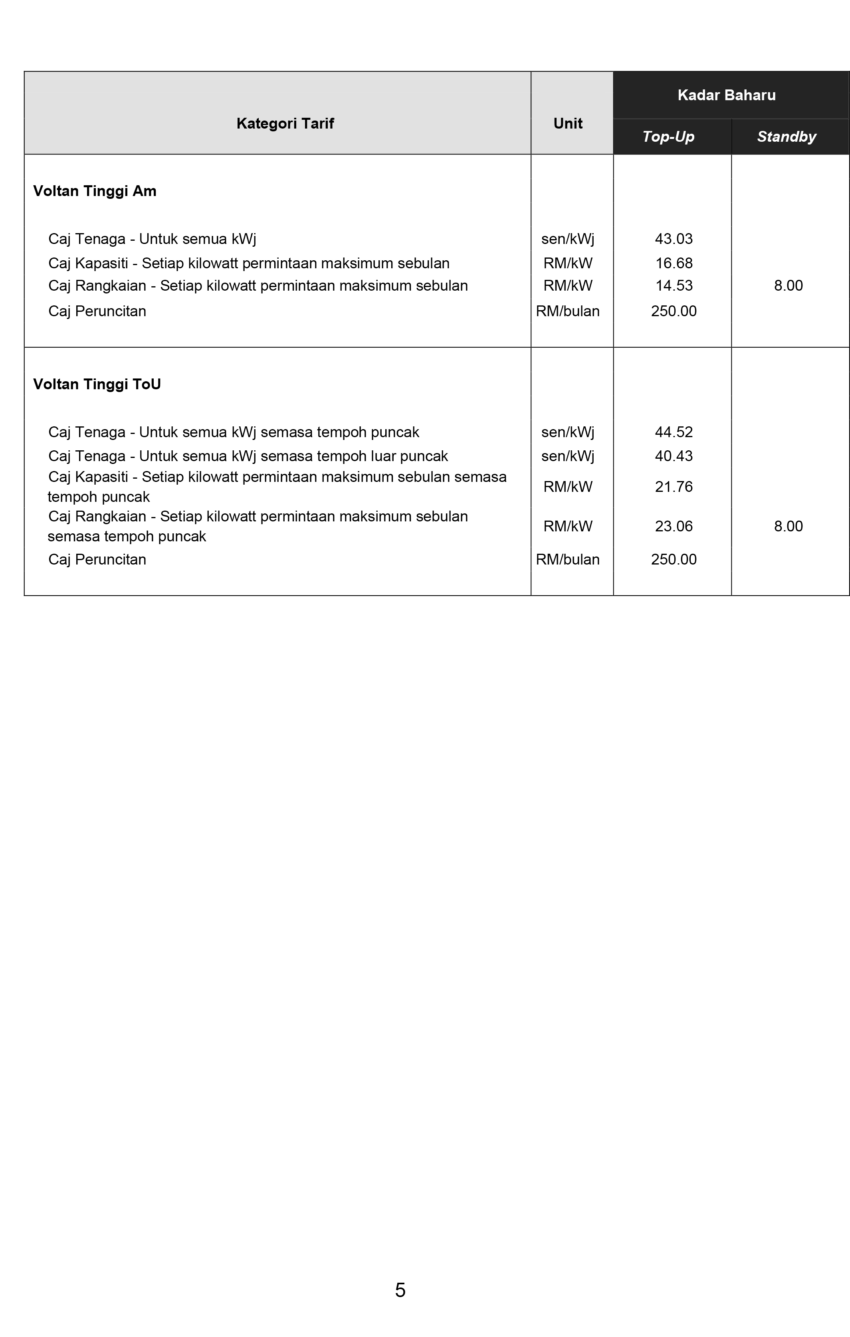 TNB new electricity tariff calculation from July 2025 1929371