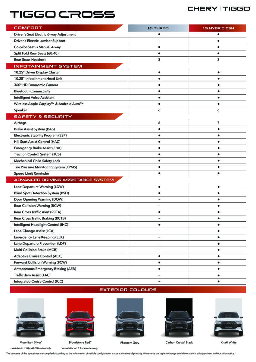 2025 Chery Tiggo Cross launched in Malaysia – Turbo variant at RM88,800, Hybrid at RM99,800; ADAS std 1938114