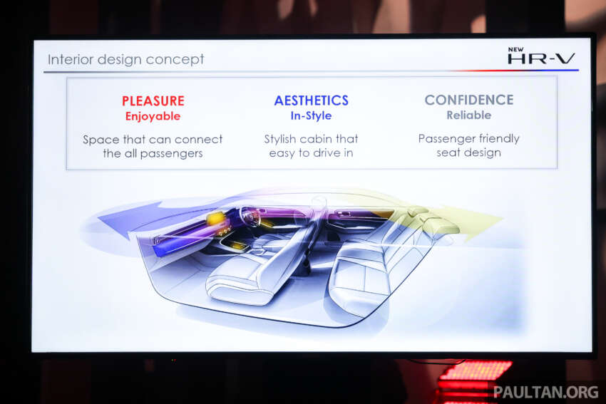 2025 Honda HR-V facelift launched in Malaysia – 1.5L NA, 1.5L turbo, e:HEV hybrid, from RM116k to RM144k 1941582