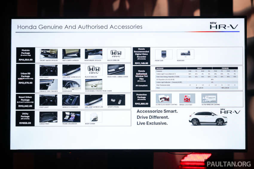 2025 Honda HR-V facelift launched in Malaysia – 1.5L NA, 1.5L turbo, e:HEV hybrid, from RM116k to RM144k 1941599