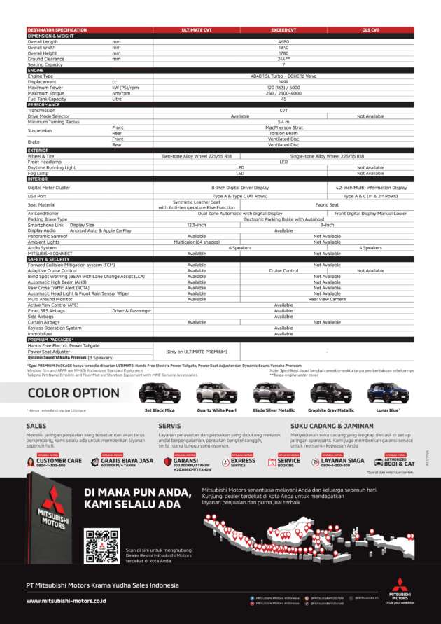 2025 Mitsubishi Destinator debuts in Indonesia – new global three-row SUV with 1.5T, CVT; CR-V size