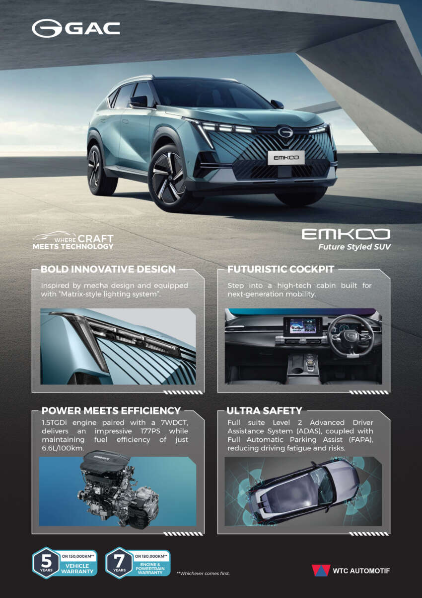 GAC Emkoo public preview at PACE 2025 – C-segment SUV with 1.5 TGDI, 7-speed DCT; CKD from RM120k 1944580