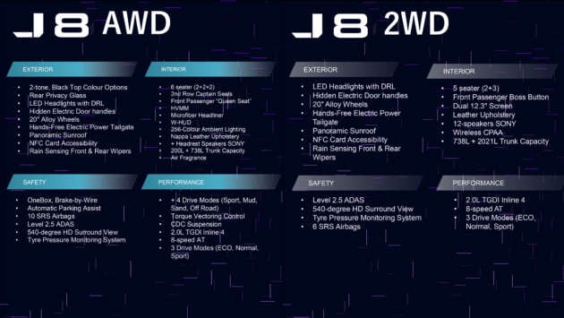 Jaecoo J8 launched in Malaysia – D-segment SUV, CKD, 2.0T, 5-seater 2WD and 6-seater AWD, fr RM179k