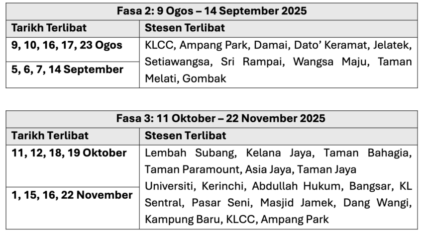 Ten Kelana Jaya line LRT stations to only open from 9 am on weekends from August 9 to September 14 1948884
