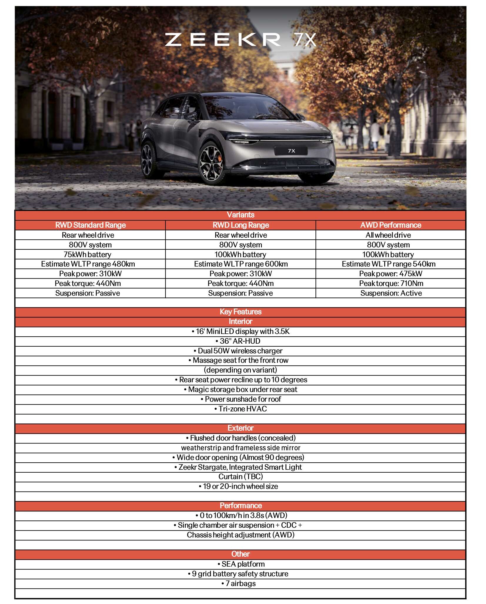 Zeekr 7X EV shown at PACE 2025 – AWD Performance unit has 20-inch alloys, adaptive air suspension