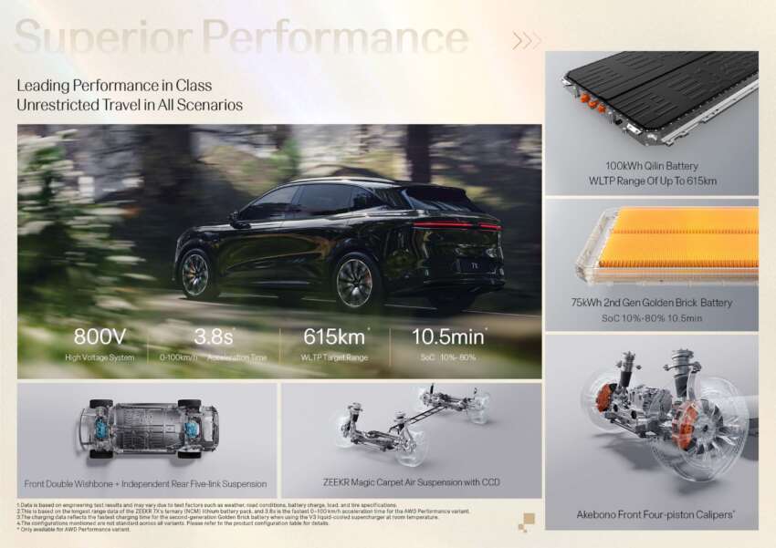 2025 Zeekr 7X EV Malaysian brochure out – up to 646 PS, 615 km WLTP; RM182k to RM230k est; ADAS std 1955657