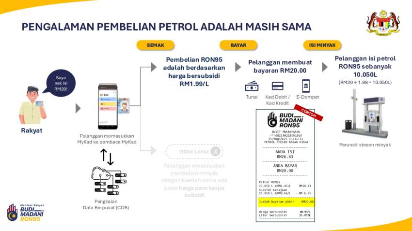 Budi95: tap payment card before MyKad for Petronas, Shell, BHPetrol; but MyKad first then card for Petron 1974220