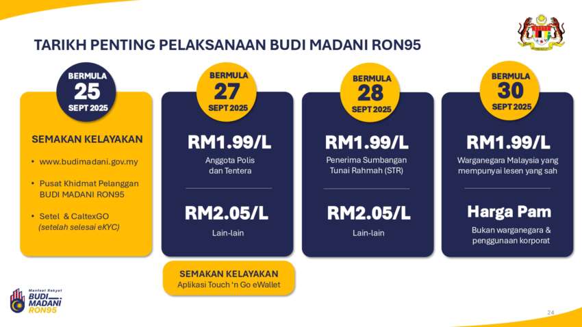 Budi95: Malaysians can check their eligibility for RON95 subsidy via online site from September 25 1973905