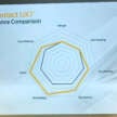 Continental UltraContact UX7 sampled – new SUV tyre heads brand’s tech experience showcase in Germany