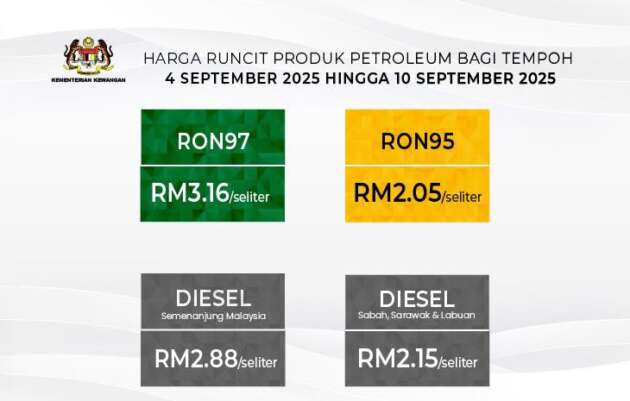 Malaysian fuel prices Sept 2025 week one – RON97 stays at RM3.16/litre; diesel unchanged at RM2.88/litre