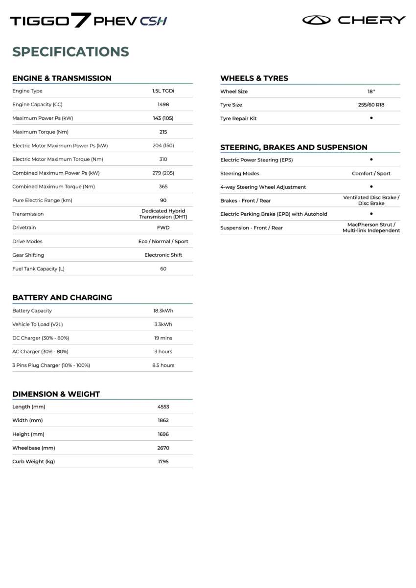 Chery Tiggo 7 PHEV launched in Malaysia – 1.5T petrol hybrid, 90 km EV range, 1,200 km combined; RM130k 1978742