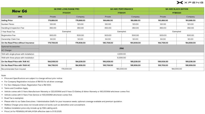2025 Xpeng G6 facelift launched in Malaysia – now LFP only; new Performance AWD, Black Edition; fr RM180k 1977020