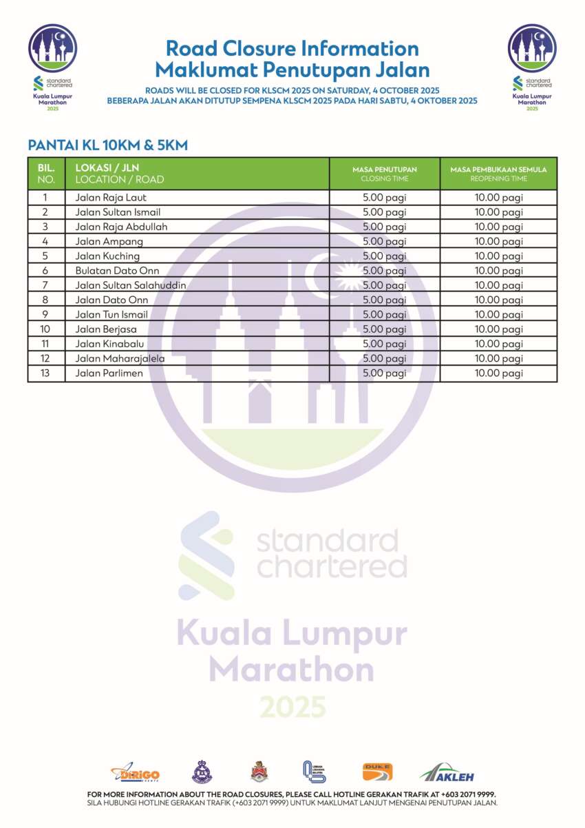 KL Standard Chartered Marathon 2025 – many roads in city centre, DUKE, AKLEH closed this weekend for run 1978253