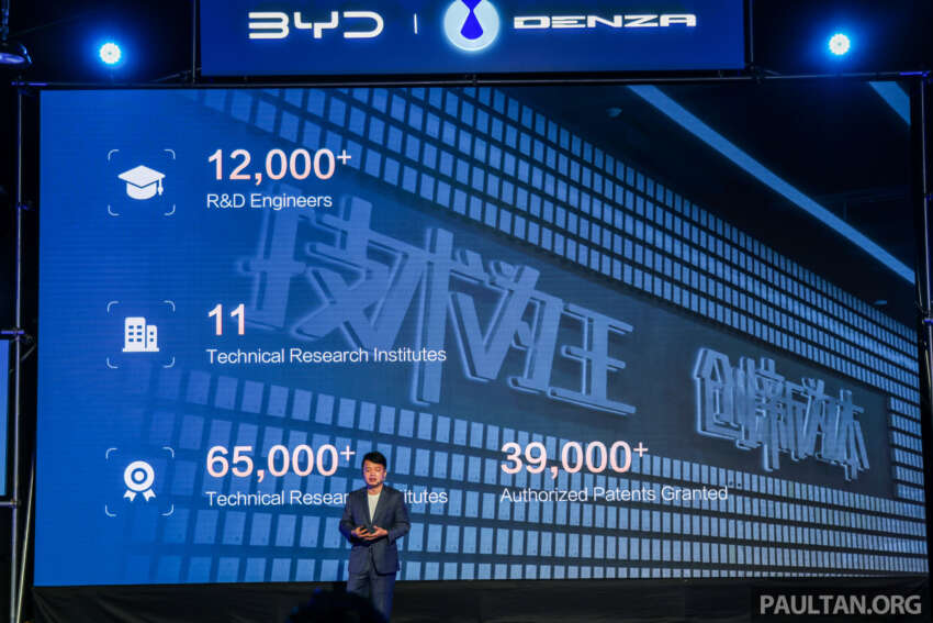 BYD Malaysia’s 2025 YTD sales at 11,097 units into Nov, 70% up from 2024; 24,328 BYD/Denzas sold so far 1999496
