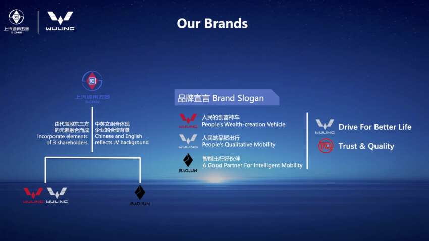 TQ Wuling Bingo to have six airbags in Malaysia; more Wuling models in pipeline – Cortez MPV among them? 1996813