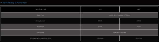 TQ Wuling Bingo preliminary specs on website – 31.9 kWh Pro, 37.9 kWh Max variants, six airbags standard