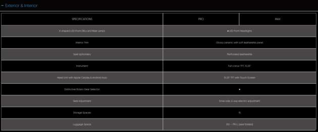 TQ Wuling Bingo preliminary specs on website – 31.9 kWh Pro, 37.9 kWh Max variants, six airbags standard