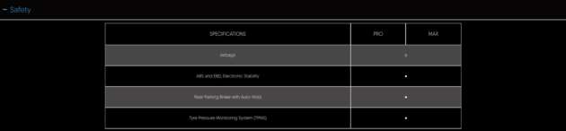 TQ Wuling Bingo preliminary specs on website – 31.9 kWh Pro, 37.9 kWh Max variants, six airbags standard