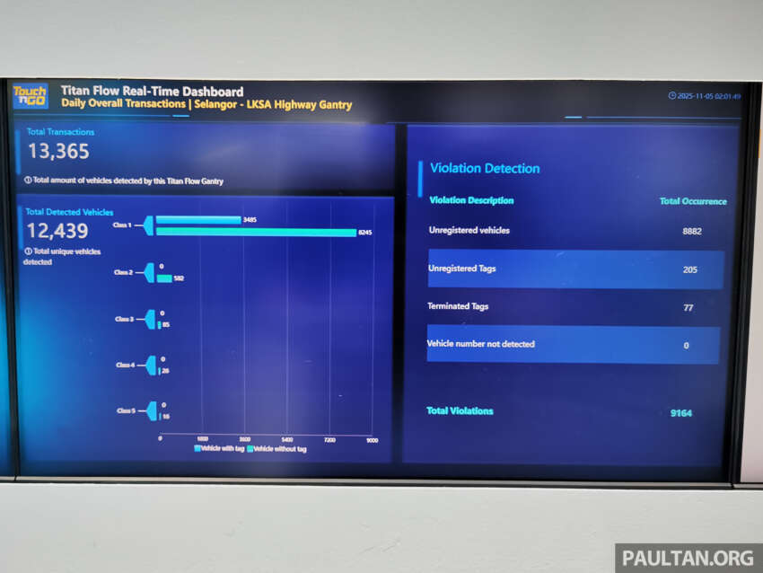 Touch ‘n Go Titan Flow MLFF toll solution to use RFID, ANPR, LiDAR, AI, and open payment system 1994267