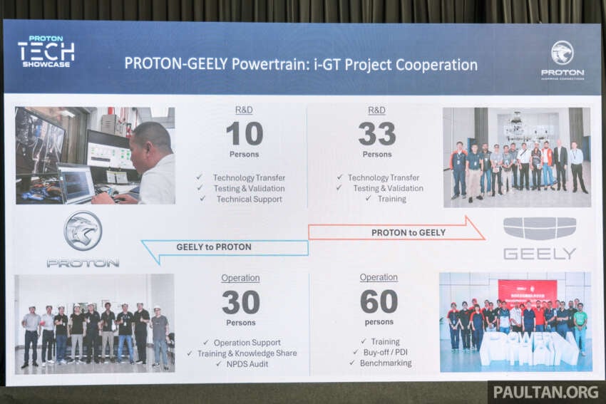 Proton i-GT engine – 54% local content for naturally aspirated version; 45% for turbocharged version 2008982