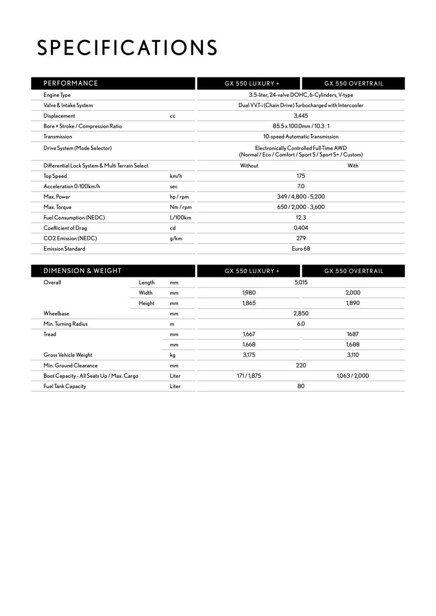2026 Lexus GX550 in Malaysia – posh Toyota Land Cruiser Prado, 3.5L twin-turbo V6, from RM780k 2007619