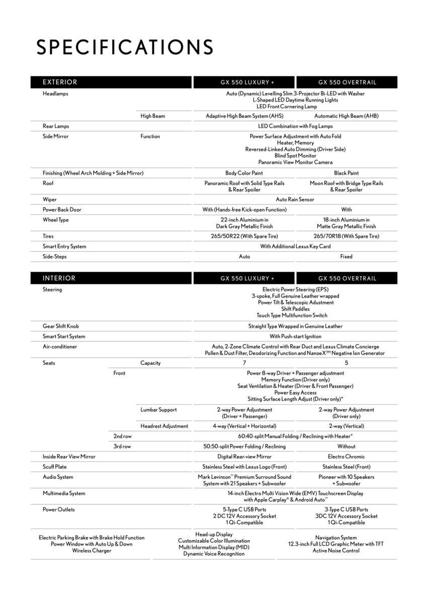 2026 Lexus GX550 in Malaysia – posh Toyota Land Cruiser Prado, 3.5L twin-turbo V6, from RM780k 2007620