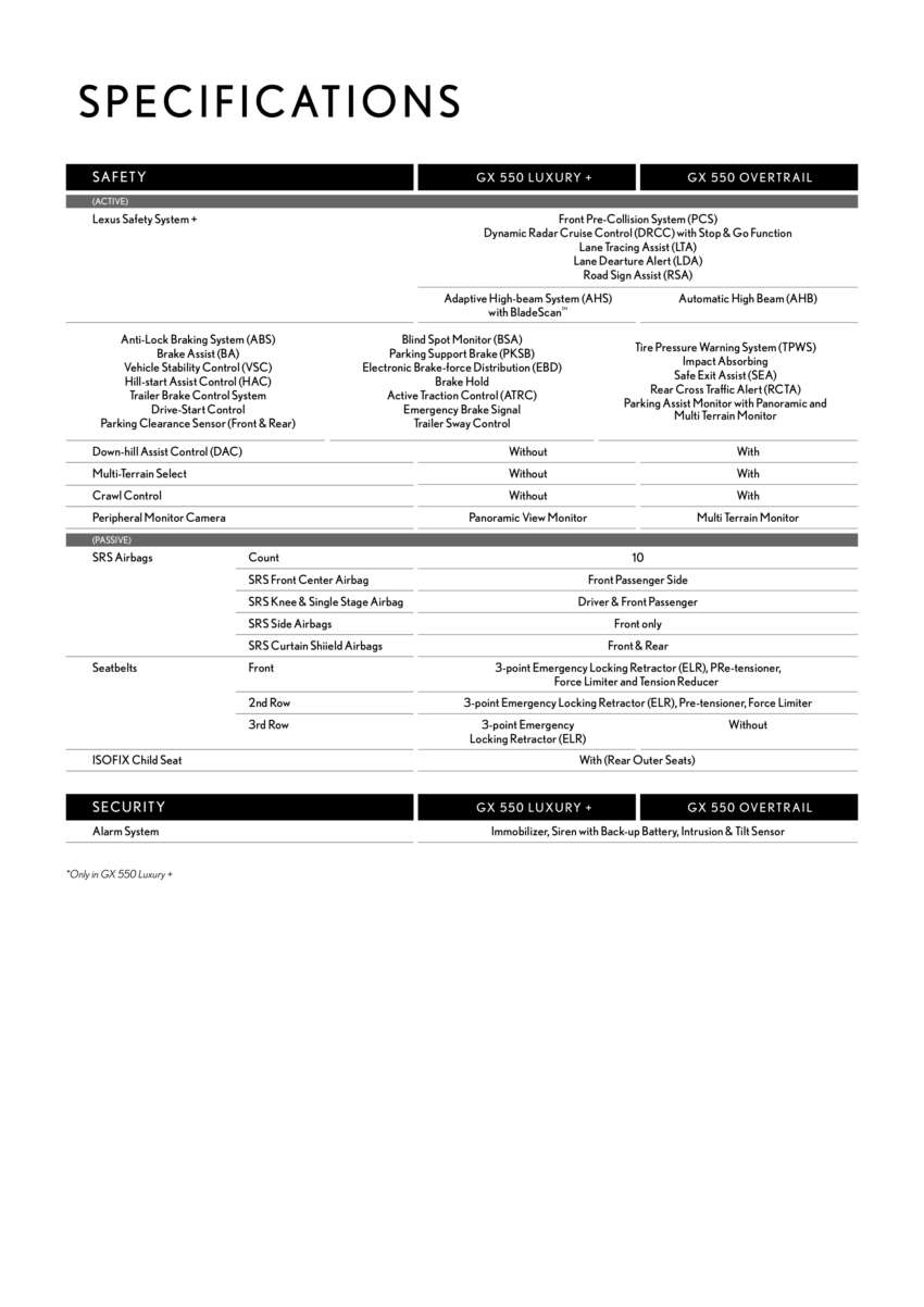 2026 Lexus GX550 in Malaysia – posh Toyota Land Cruiser Prado, 3.5L twin-turbo V6, from RM780k 2007621