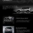 2026 Lexus GX550 in Malaysia – posh Toyota Land Cruiser Prado, 3.5L twin-turbo V6, from RM780k