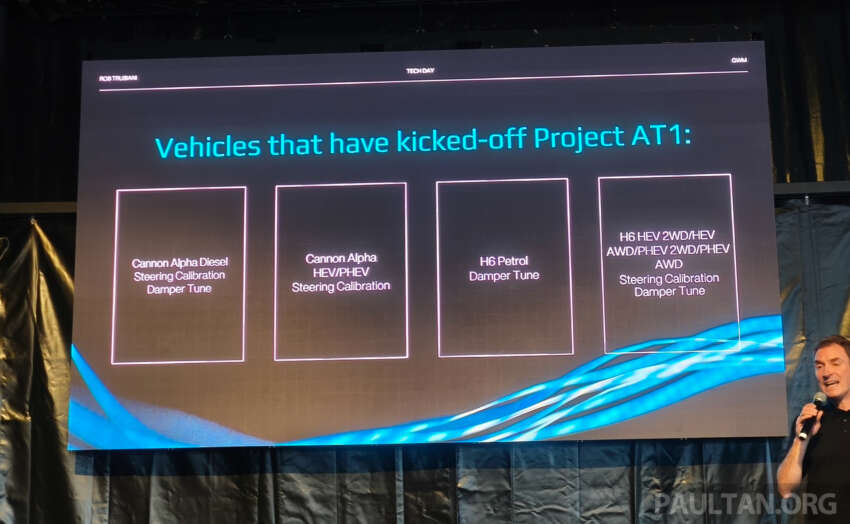 Exploring GWM’s Hi4 hybrid all-wheel drive – Tank 500 Hi4-T and Haval H6 PHEV AWD sampled in Australia 2015463