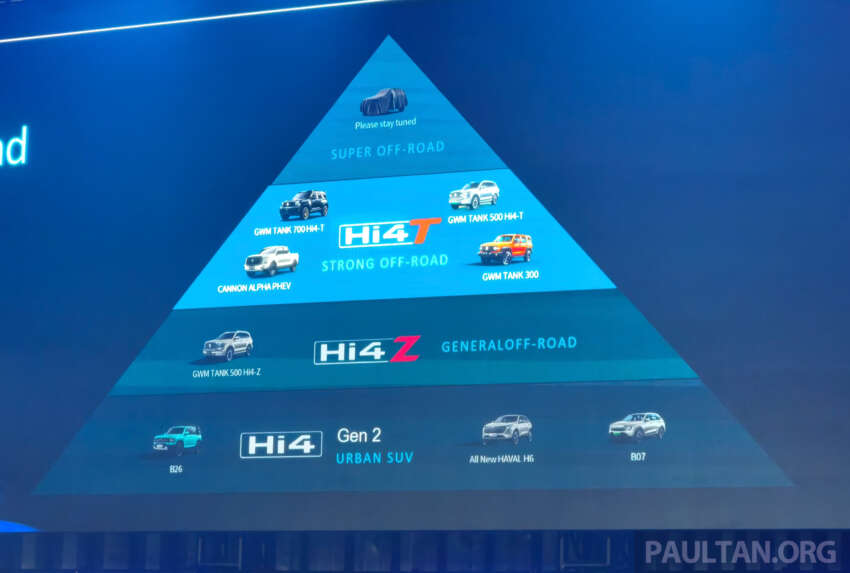 Exploring GWM’s Hi4 hybrid all-wheel drive – Tank 500 Hi4-T and Haval H6 PHEV AWD sampled in Australia 2015465