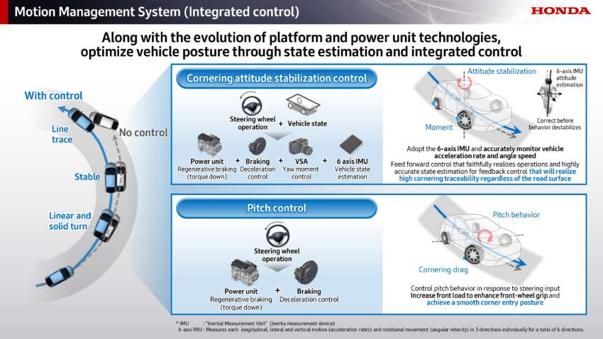 Honda next-gen mid-size platform for Civic/CR-V and new mid-size e:HEV hybrid system sampled in Japan 2007905