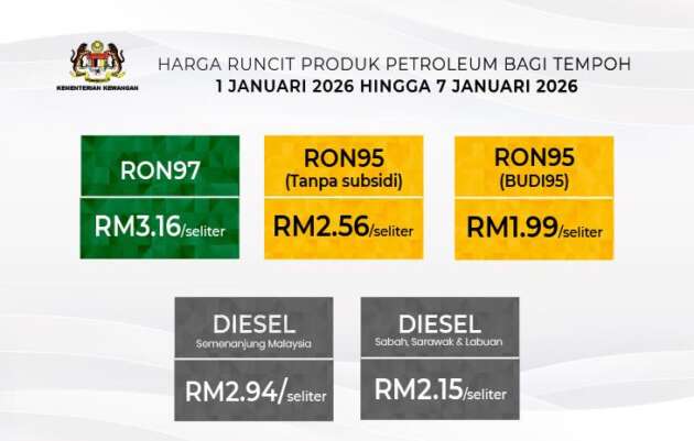 Malaysian fuel prices January 1-7, 2026 – unchanged; RON95 at RM2.56; RON97 at RM3.16; diesel at RM2.94